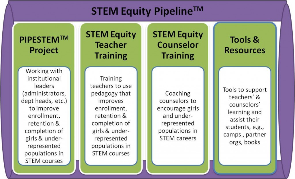 equity coursework equity coursework